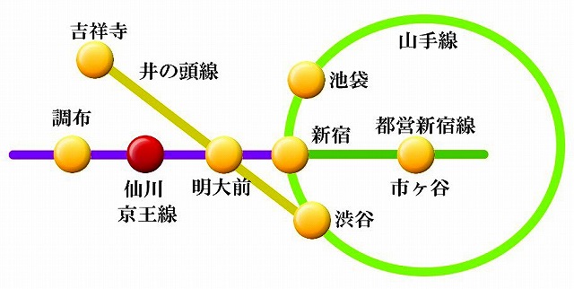 調布市 仙川 京王線 地図 マップ 路線図